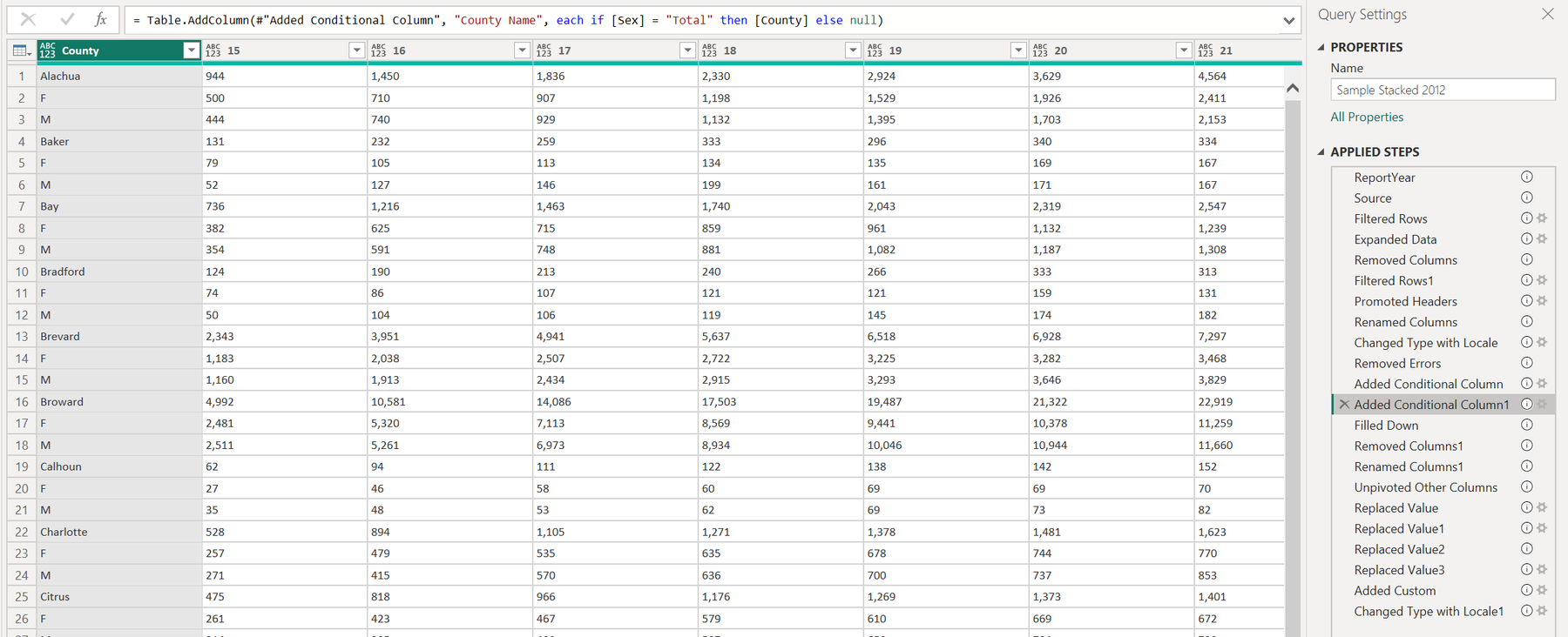 Sample Stacked 2012 at Added Conditional Column1: county total rows followed by F and M rows; the formula bar shows the conditional column.