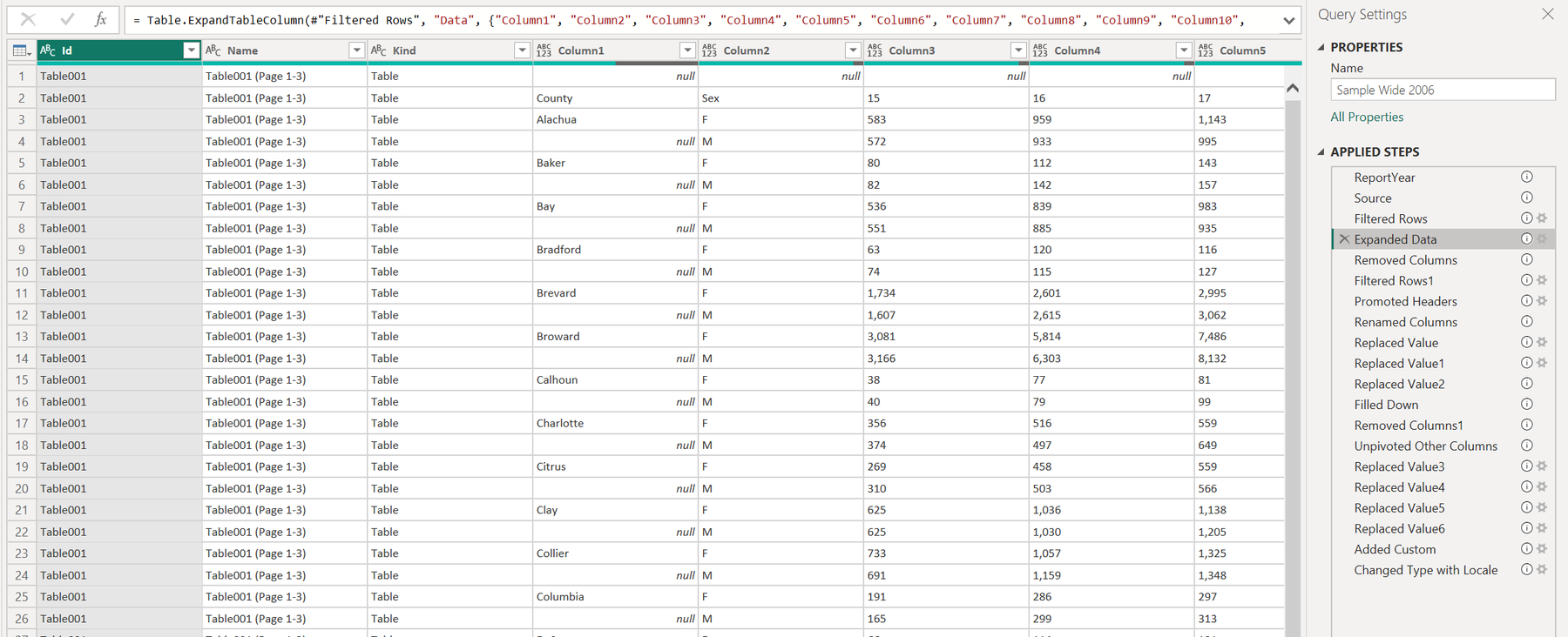 Expanded Data step: rows of the 2006 table with County printed on F rows and null on M rows.