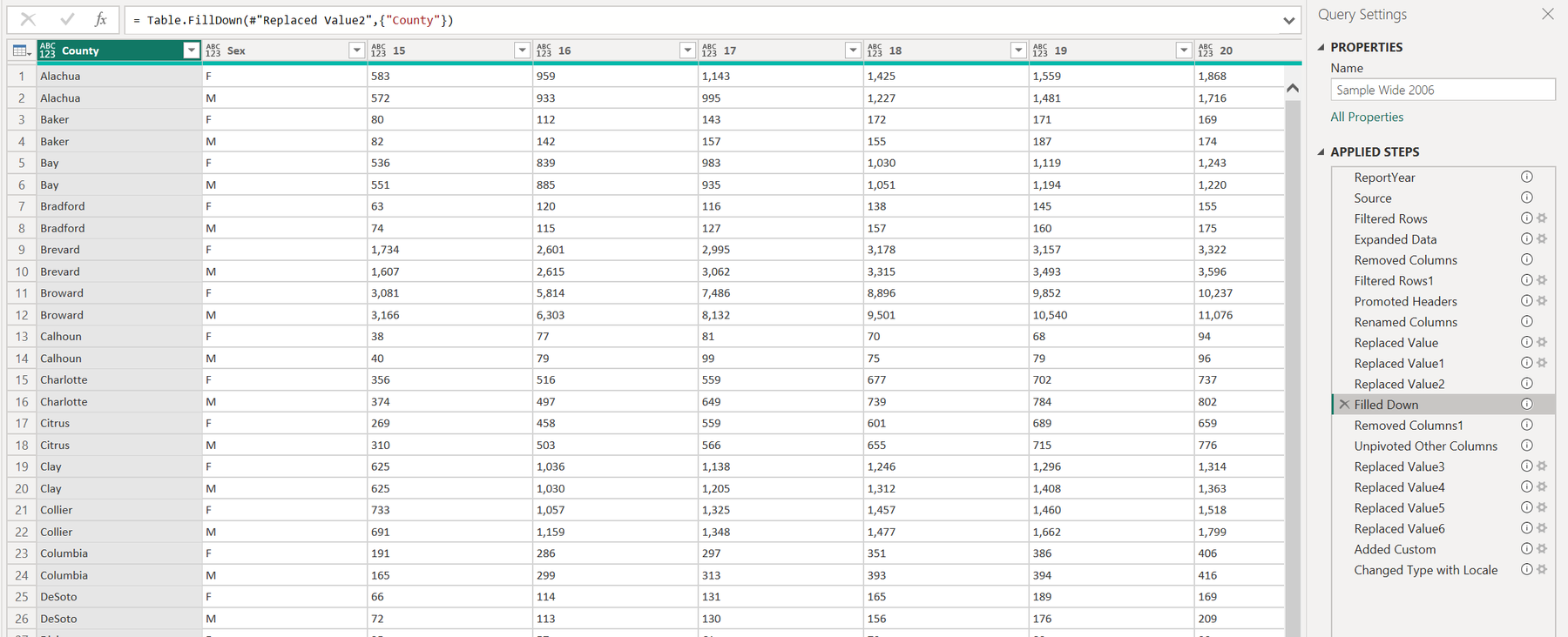 Filled Down step: every row now carries its county name; the formula bar shows Table.FillDown.